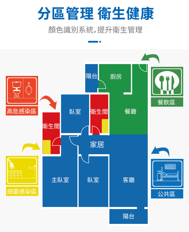 CT施達 多用途迷你清潔服務車配垃圾袋/配25L圓拖桶 - Cleanic Cleaning Equipment